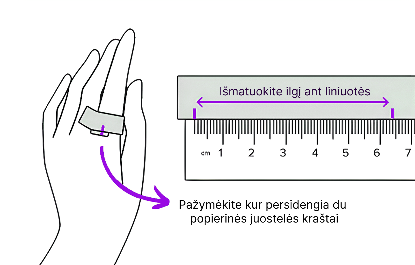 Iliustracija parodanti, kaip i&scaron;matuoti žiedo dydį naudojant popieriaus juostelę. Ant pir&scaron;to apvyniota popierinė juostelė su pažymėta vieta, kur susikerta galai. Rodyklė nukreipta į liniuotę, su nurodymu i&scaron;matuoti ilgį. Tekste ra&scaron;oma: 'Pažymėkite kur persidengia du popierinės juostelės kra&scaron;tai' ir 'I&scaron;matuokite ilgį ant liniuotės.'